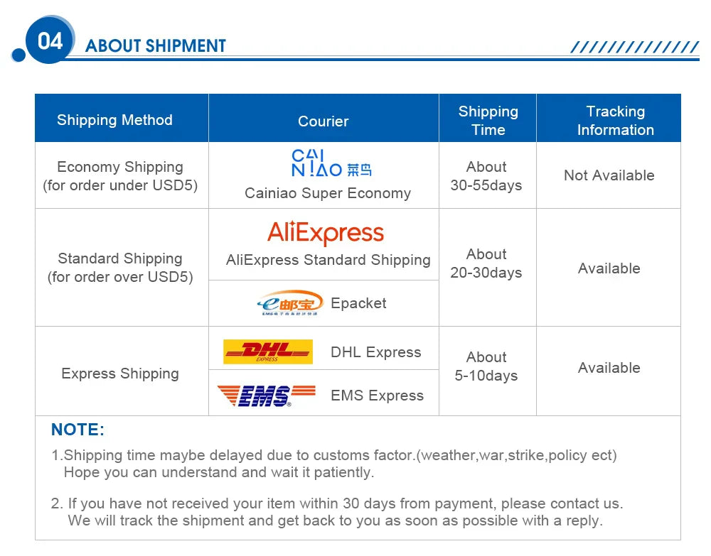 "Portable luggage scale shipment options table with shipping methods and times."