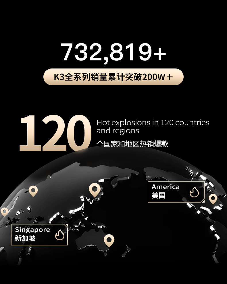 Bone conduction Bluetooth headset with global sales figures and regions.