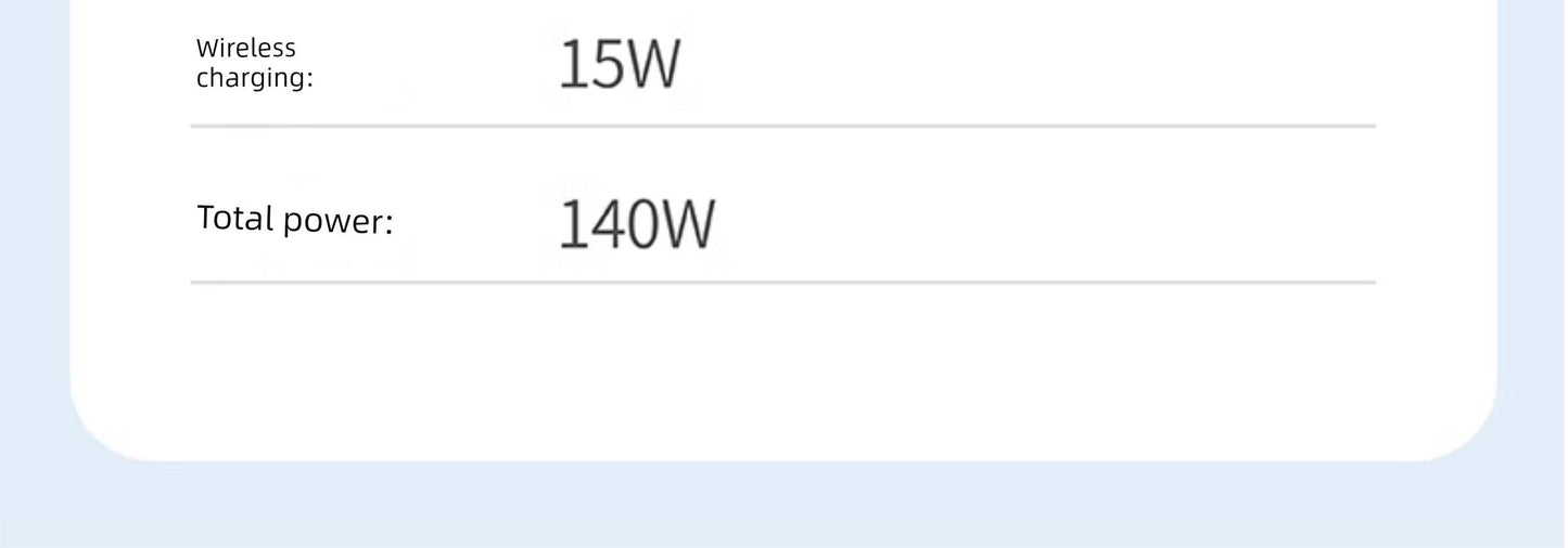 GaN fast charger specifications with 15W wireless charging and 140W total power.