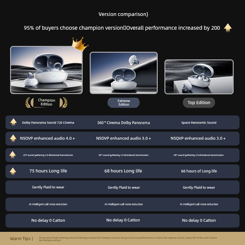 Bone conduction Bluetooth headset comparison chart showing versions with features and specifications.
