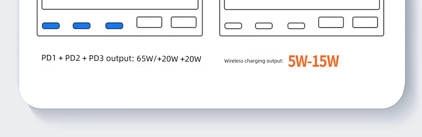 GaN fast charger with PD1, PD2, PD3 output details and wireless charging output 5W-15W.
