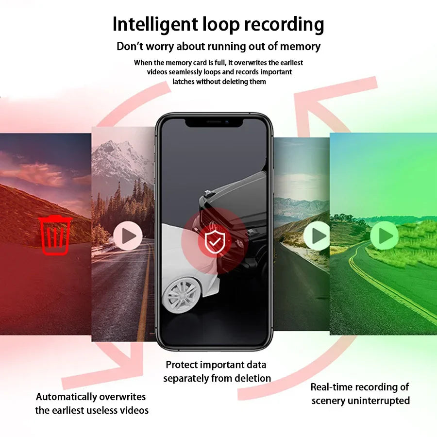 Intelligent loop recording feature of dash cam with real-time video protection and memory management.