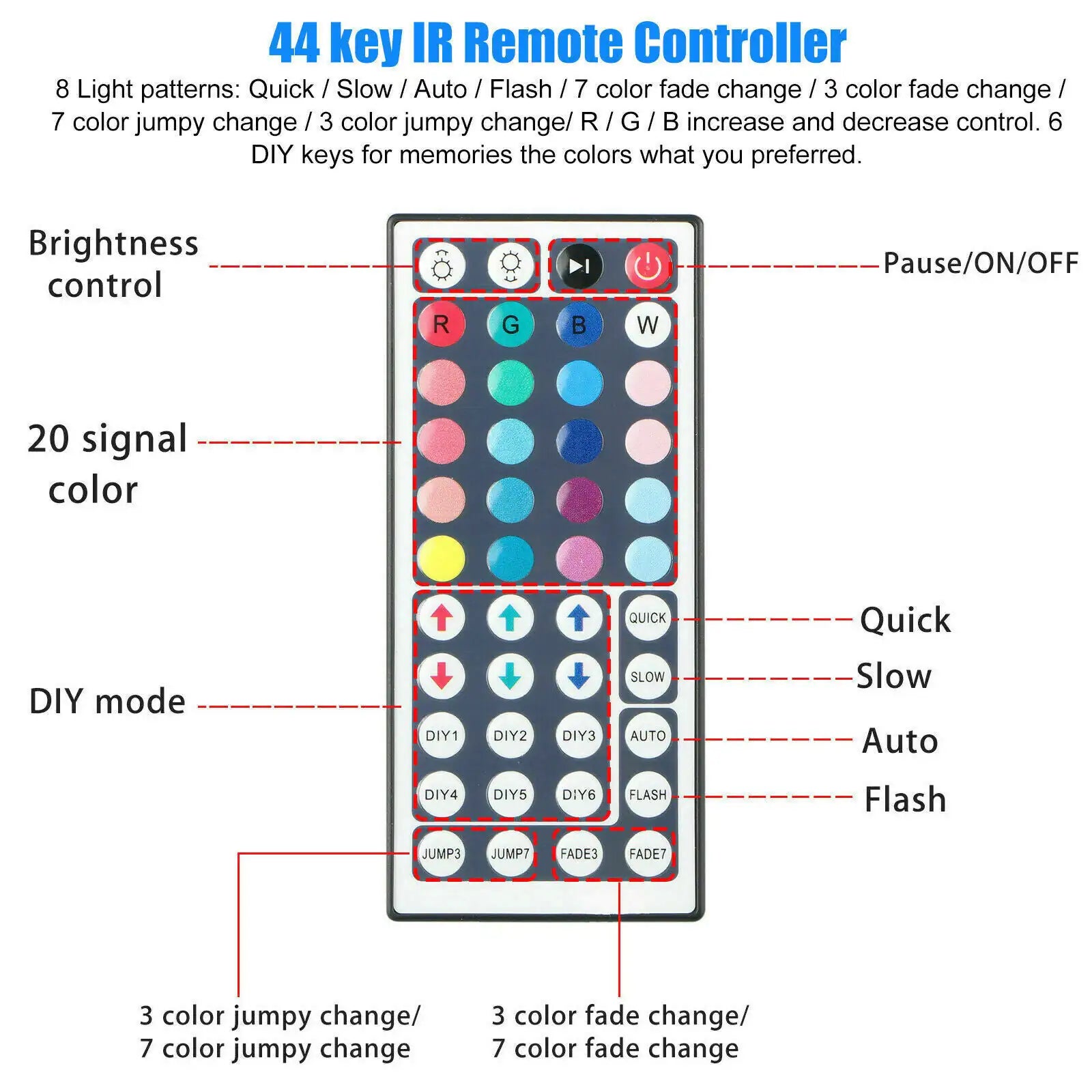 44 key IR remote controller for waterproof flexible LED strip with multiple light patterns and color options