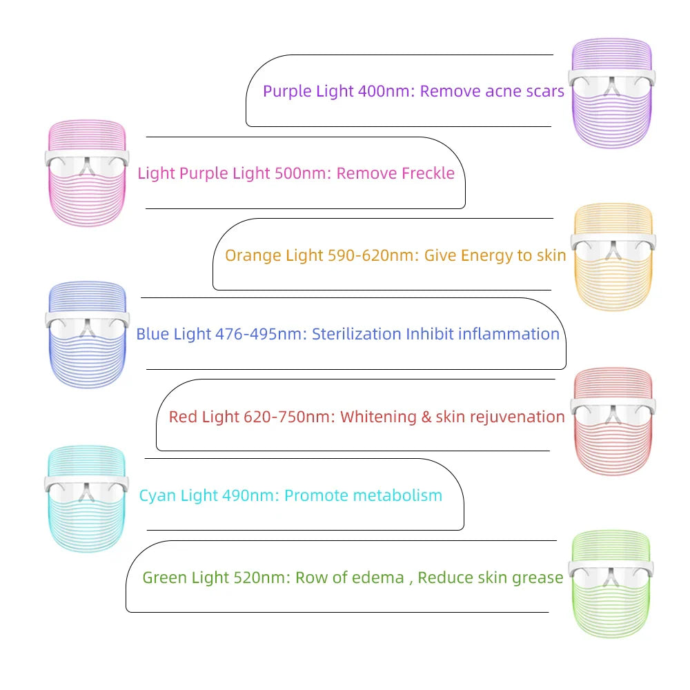 LED face mask with multiple light colors for acne treatment, wrinkle removal, and skin rejuvenation.