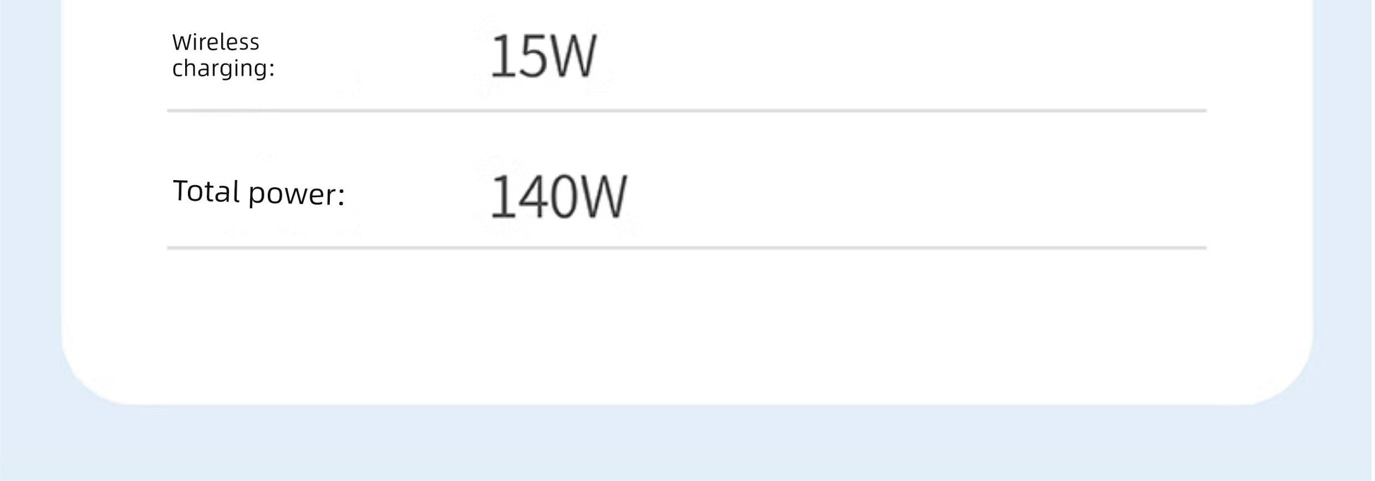GaN fast charger specifications with 15W wireless charging and 140W total power.