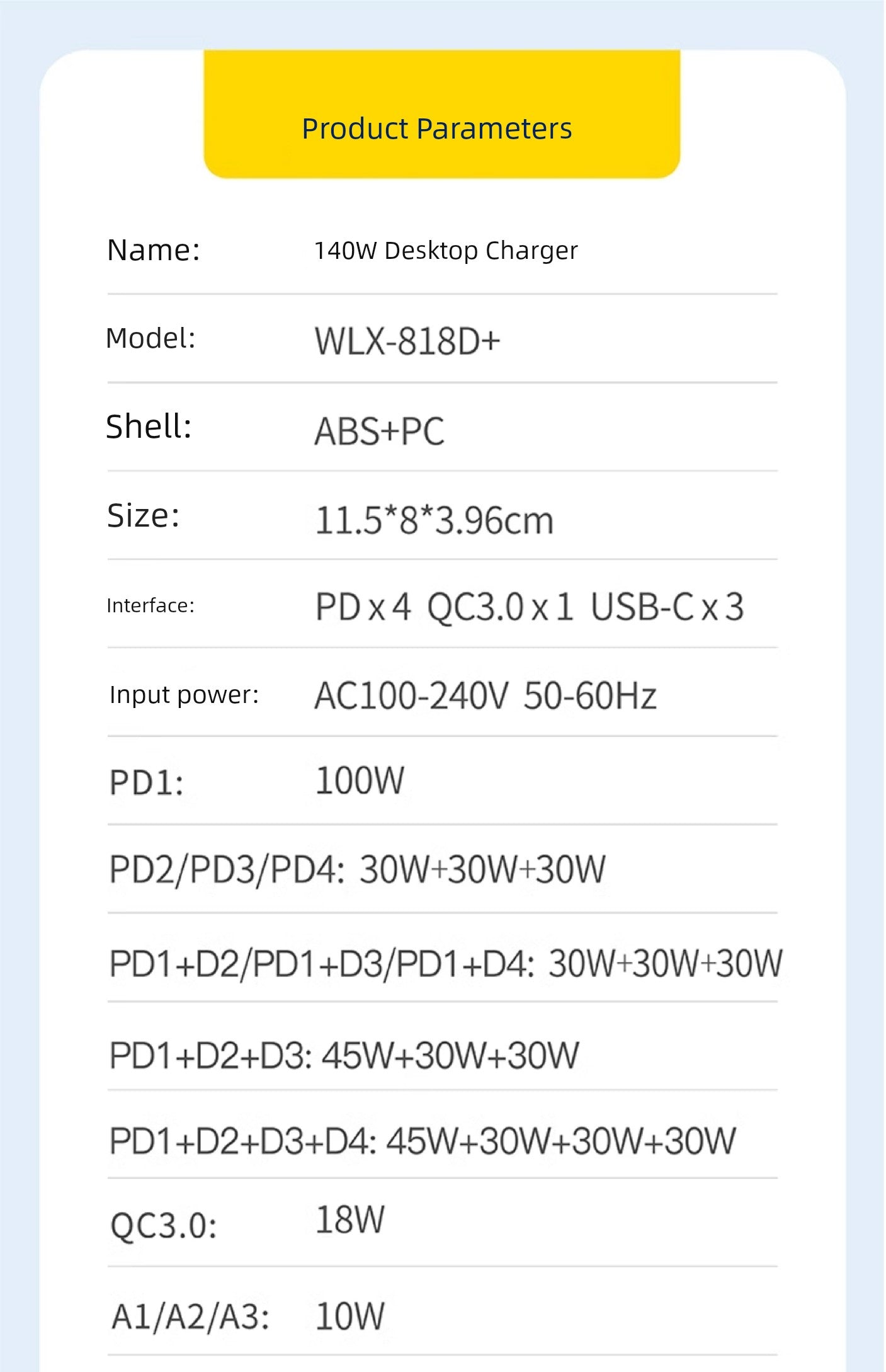 140W GaN fast charger with PD, multiple interfaces, and high power output specifications.