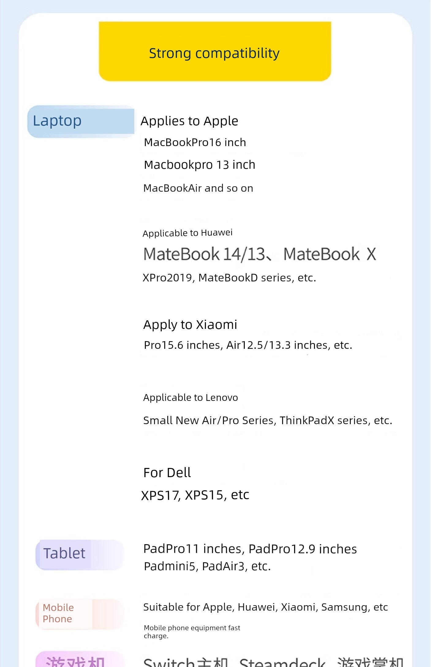 GaN fast charger compatibility chart for various devices including Apple, Huawei, Xiaomi, Lenovo, and Dell laptops and tablets.