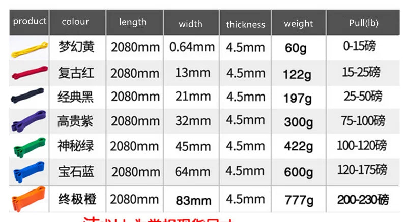 Resistance bands set specifications chart detailing color, length, width, thickness, weight, and pull in pounds.