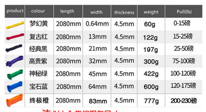 Resistance bands set specifications chart detailing color, length, width, thickness, weight, and pull in pounds.