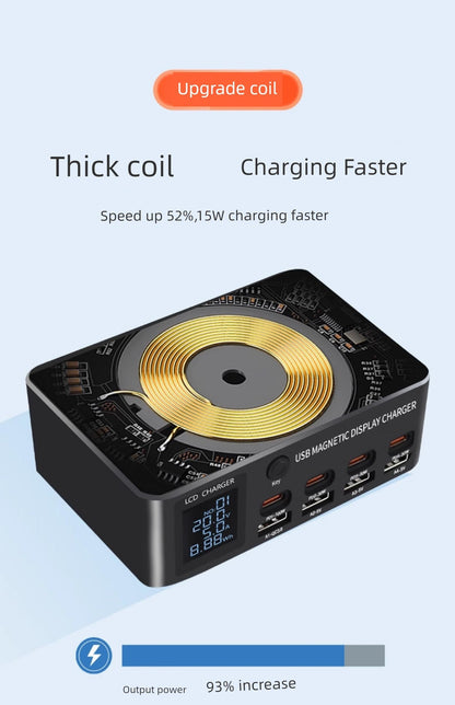 GaN fast charger with upgraded coil for 52% faster charging and USB magnetic display.