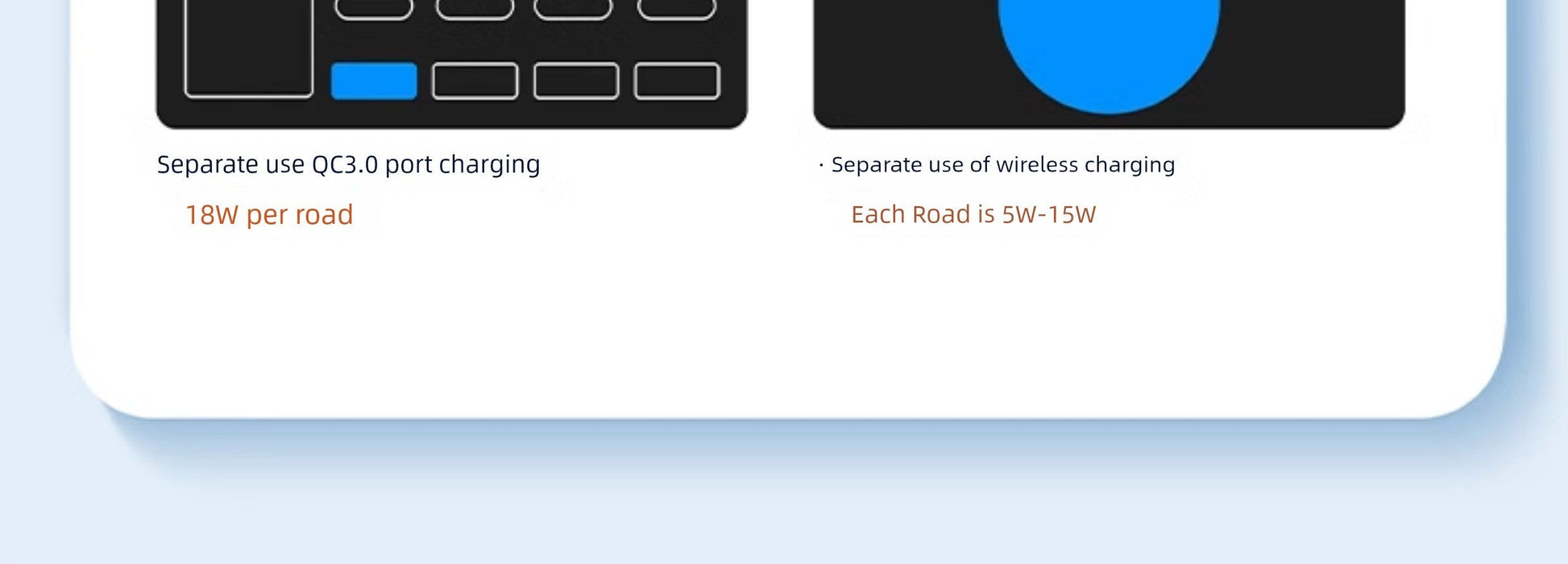 GaN fast charger compatibility details with QC3.0 and wireless charging features, offering 18W and 5W-15W respectively.