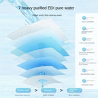 Pet wipes with seven-layer EDI purification for cats and dogs, 80-piece pack.