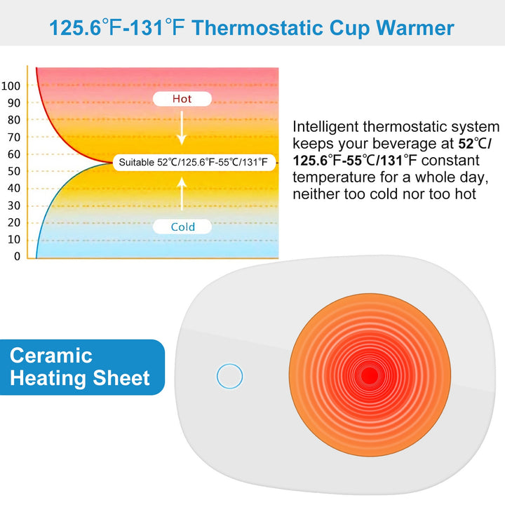 Coffee Mug Warmer with Auto Shut Off – Cup Heater for Coffee & Tea
